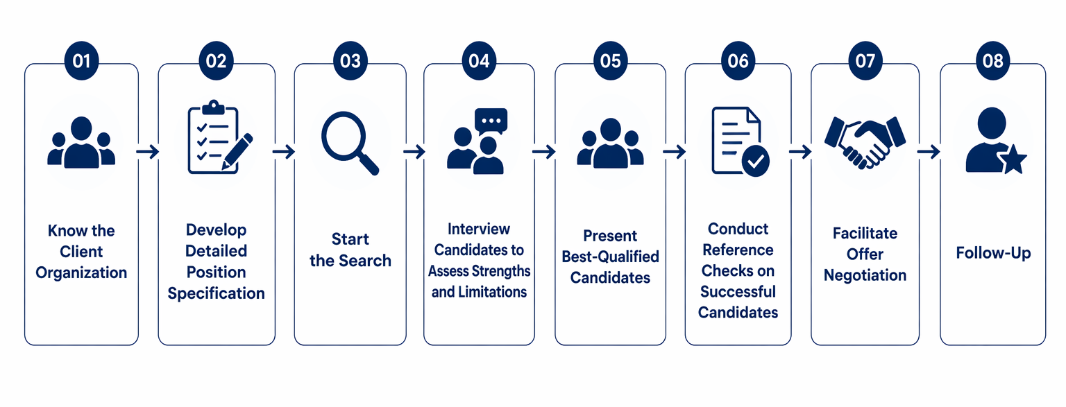 hiring flow